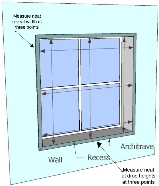 Meauring Panel 1