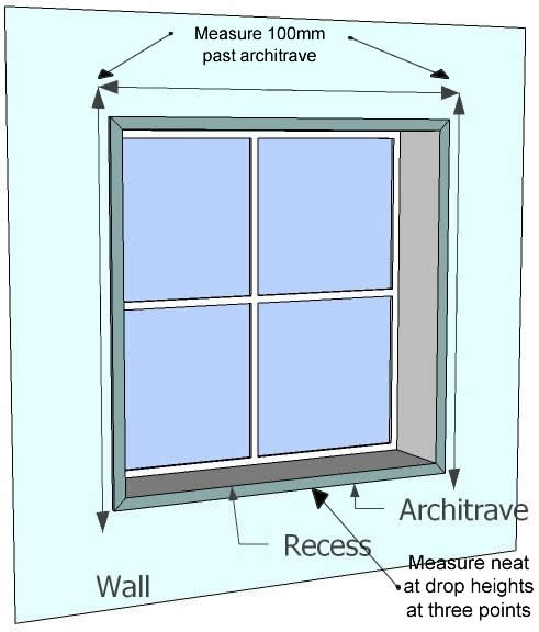 Meauring Panel 2